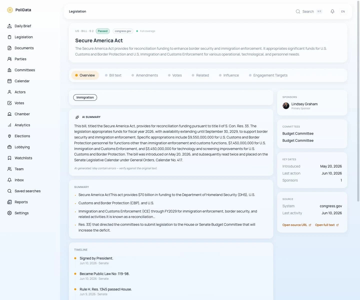 PoliData United States legislation workspace showing the Secure America Act with sponsor, Budget Committee, AI summary, timeline, key dates and Congress.gov source links.